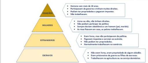 Sociedade Arcaica Ateniense