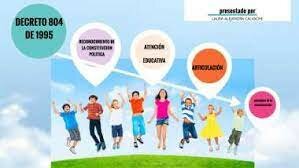 Decreto 804 de 1995