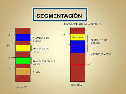 SEGMENTACIÓN DE MEMORIA