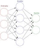Redes Neuronales