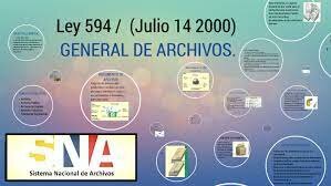 Creación Ley 594 del 2000 Ley  General de Archivos