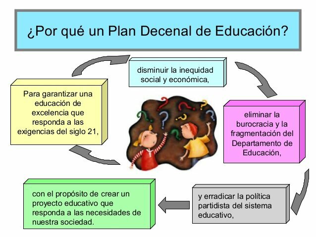 Proyecto de Desarrollo Nacional
