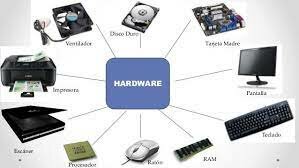 Evolución del hardware