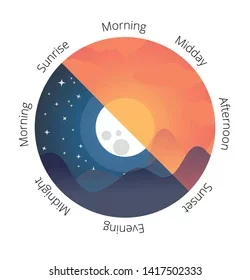 The time cycle for technology