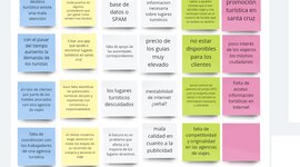 Timeline: Identificación del problema