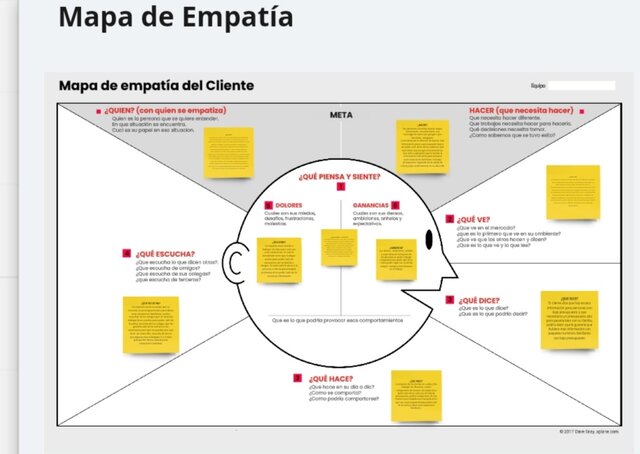 Mapa de empatía,