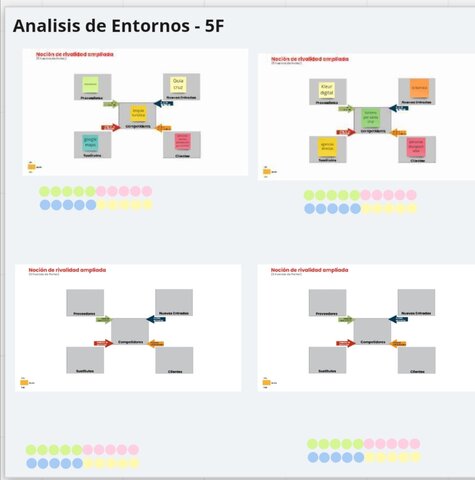 Analisis del Entorno 5f