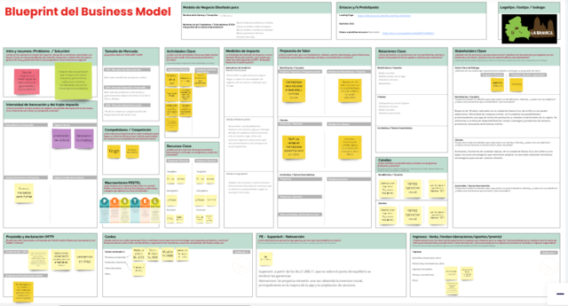 Blueprint del Modelo de Negocio