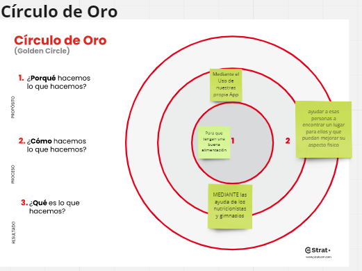 CIRCULO DE ORO
