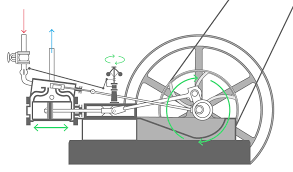 Watt fait breveter sa machine à vapeur