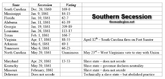 5 More states succeed throughout January