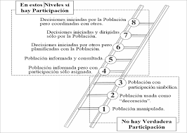 Promover la participación de la mujer en el ámbito público.