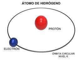 Modelo atómico de Bohr