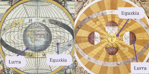 Nikolas Kopernikok teoria heliozentrikoa aurkeztu