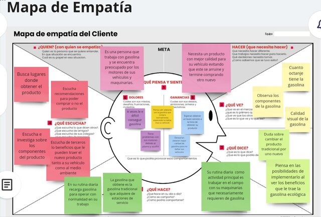 Mapa de Empatía
