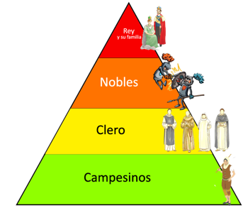 Surge el feudalismo