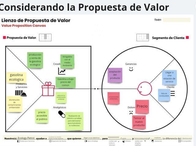 Considera do la propuesta de Valor