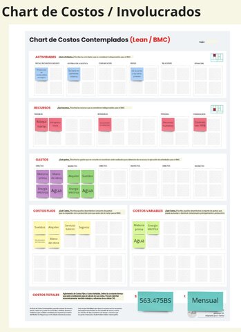 Chart de Costos/Involucrados