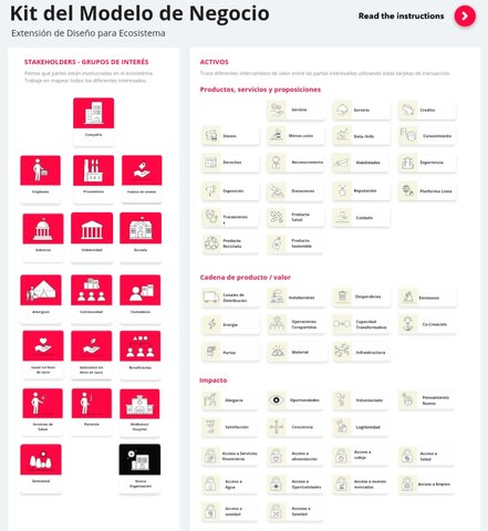 Kit del modelo de negocio