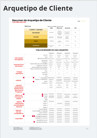 Arquetipo de Cliente