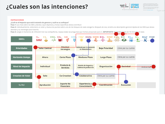 ¿Cuáles son las Intenciones?