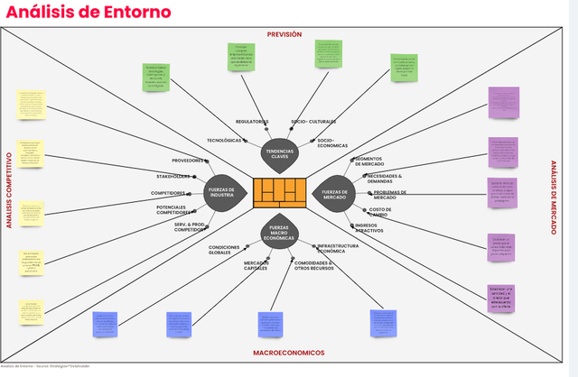 Análisis del Entorno