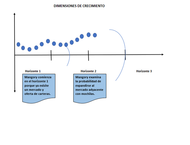 Dimensiones de Crecimiento (Escalabilidad)