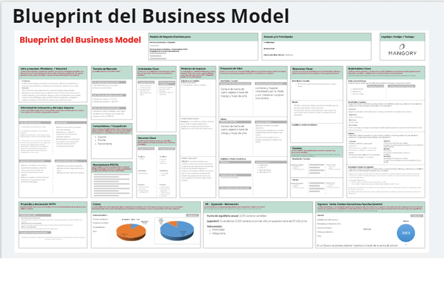 Blueprint del Business Model Canvas