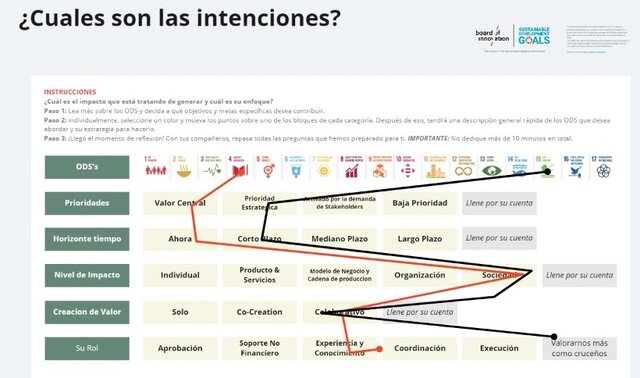 Intenciones