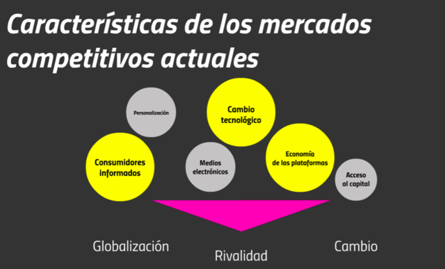 México fue uno de los primeros países latinoamericanos en adoptar los principios del mercado competitivo
