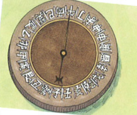 Magnetic Compass