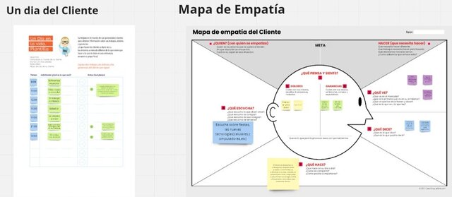 mapa de empatía y un día con el cliente