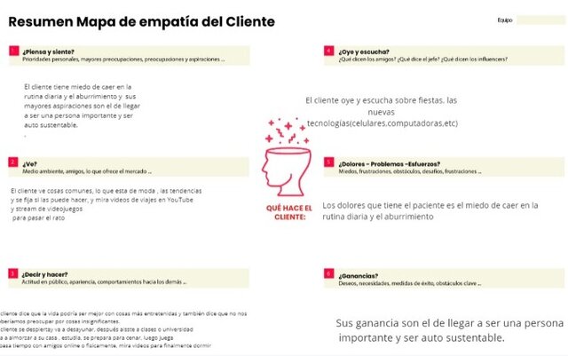 Resumen mapa de empatia