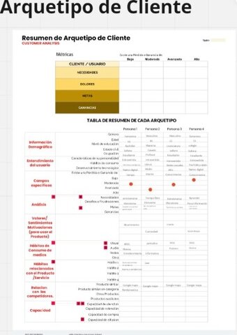 Aruqetipo de cliente