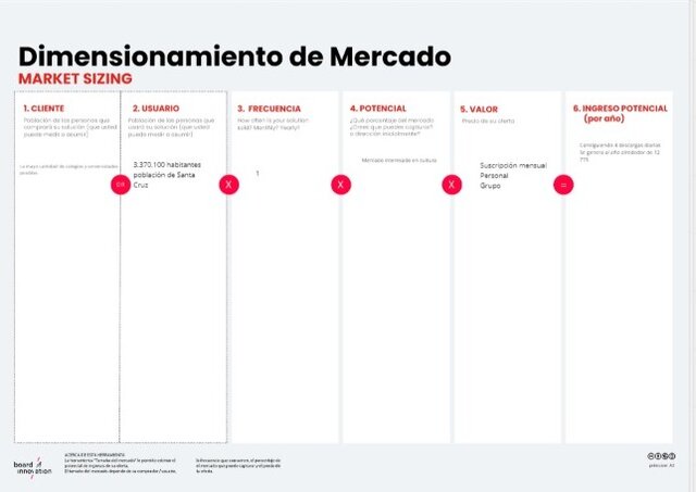 Dimensión de mercado