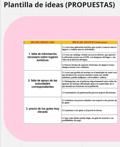 Planilla de ideas y propuesta