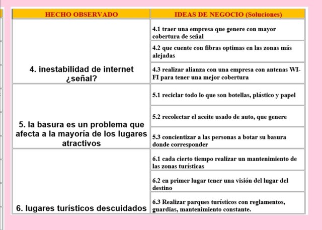 Planilla de propuesta 2