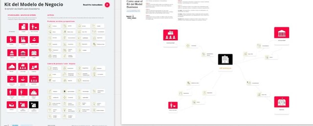 Kit del modelo de negocios