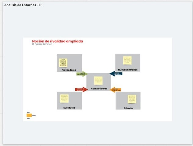 Análisis de entorno  5 f