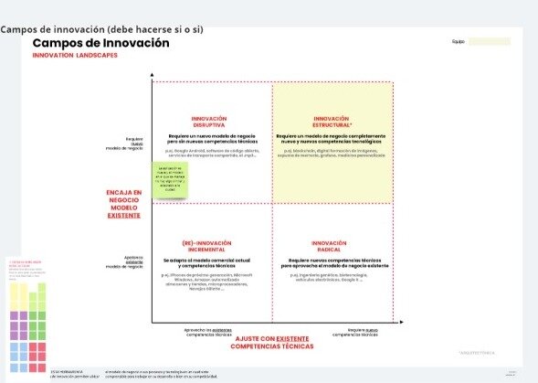 Campos de innovación