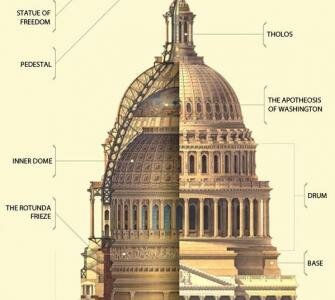 United States Capital Dome