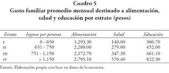 1 de Junio de 1959 y 1965