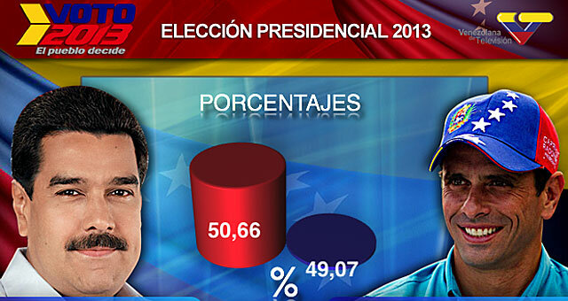 Elecciones de 2013