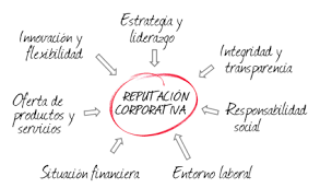 DIFERENCIA ENTRE LA CREACION DE VALOR COMPARTIDO Y RSE