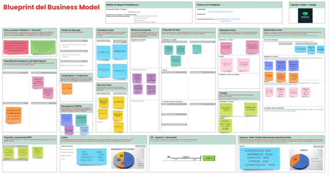 BLUEPRINT BUSSINE MODEL