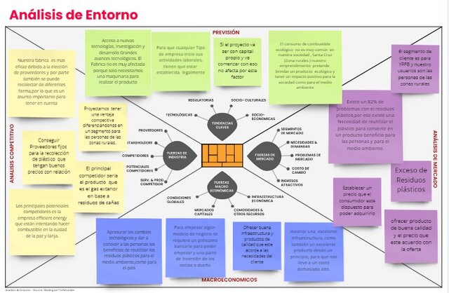 Análisis de Entorno
