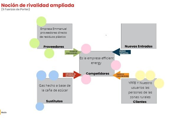 Análisis de Entorno. -5F
