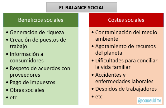 Balance social