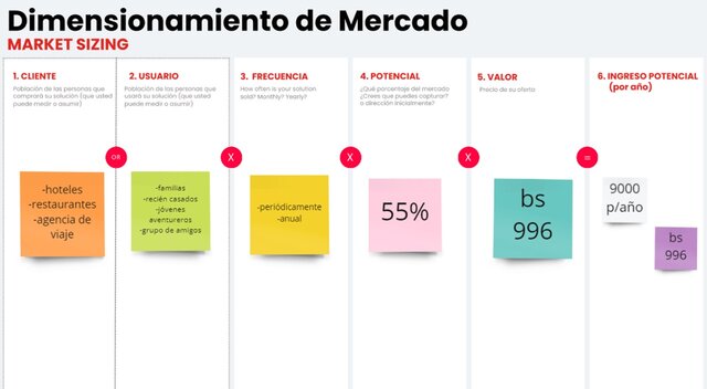DIMENSIONAMIENTO DEL MERCADO