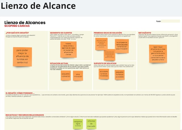 LIENZO DEL ALCANCE